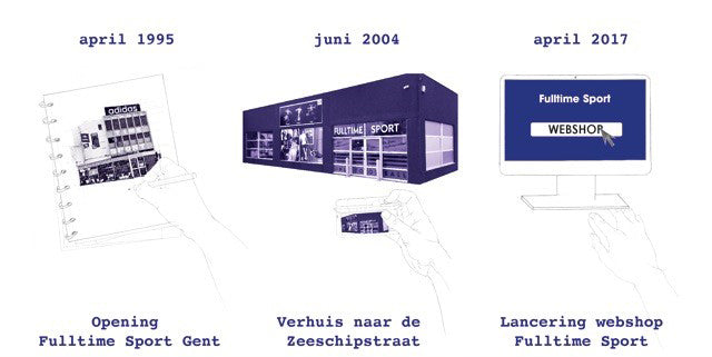 Historiek samenvatting